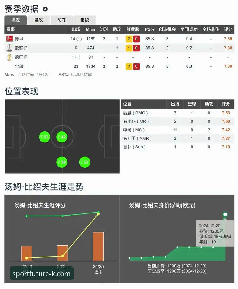 体育竞猜平台教程：从尼克斯队史得分记录看赛事数据分析技巧